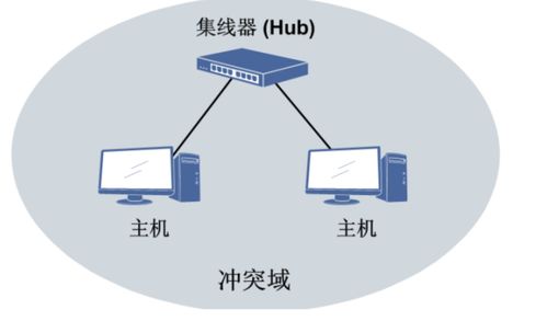 计算机通信基础与协议 赋能现代设备租赁业务的高效运作